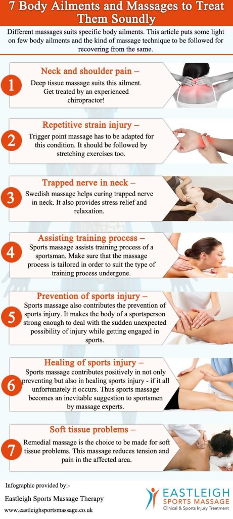 Different Types Of Massage Therapy Aberdeen Chiropractic